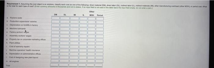 25 e. $ 50 $ 700 Airplane seats b. Production supervisors' salaries