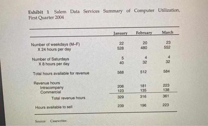 identifying fixed costs on a sheet, and break even points. would you