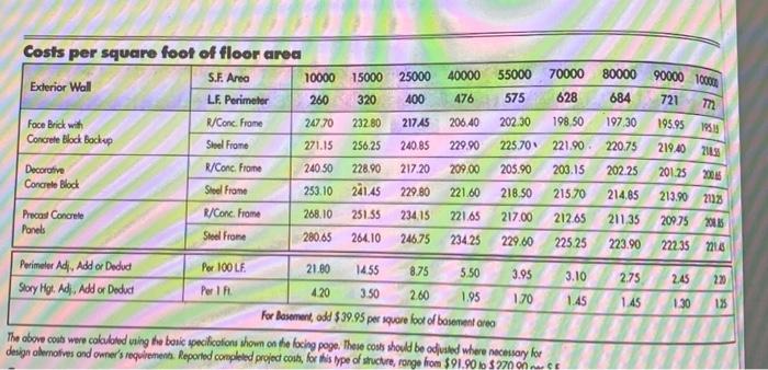 projects in Chapter 5 Exercise - 25000 40000 55000 70000 628 80000
