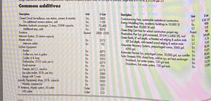 90000 1000 721 Th 400 476 575 684 217 AS 195.95 Costs