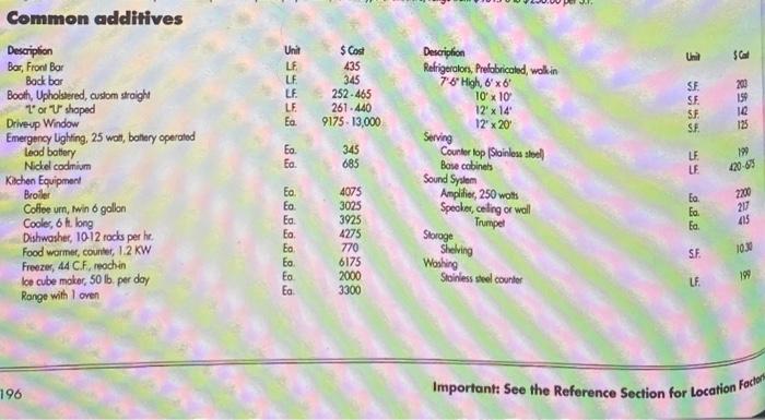 LE Perimeter 260 320 Face Brick with R/Conc. Frame 247 70 232.80