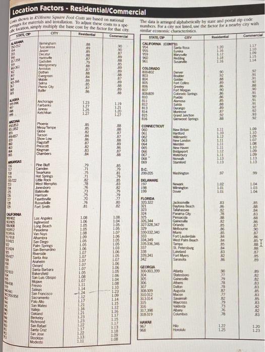 251.55 Panels Steel Frone 280.65 264.10 206.40 229.90 202.30 198.50 197.30 22570