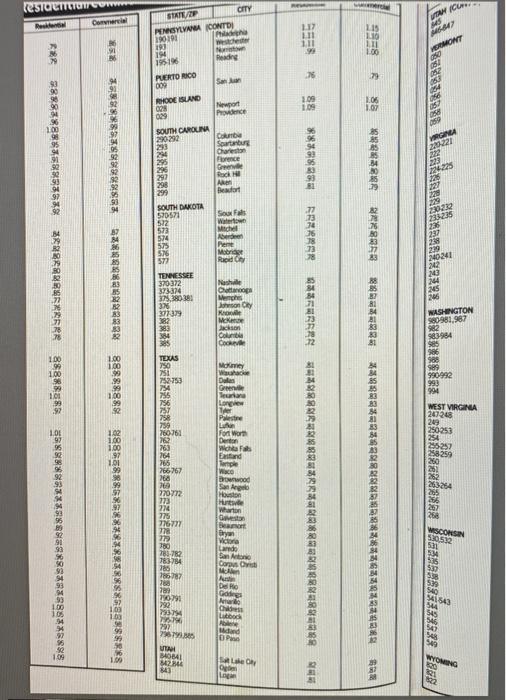 221.90 220.75 240.85 219.40 20 209.00 205.90 203.15 202.25 20125 2006 217.20