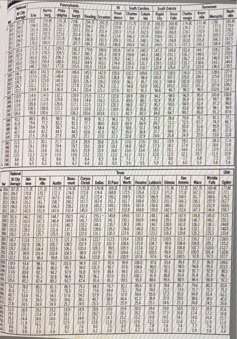 212.65 225.25 21135 223.90 246.75 234.25 229.00 2235 2216 2.75 2.45 22