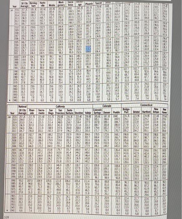 1.AS 1.45 1.30 13 Perimeter Adi. Add or Dodud Por 100 LE