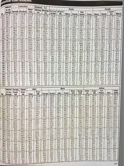 21.80 14.55 8.75 5.50 3.95 3.10 Story Hot, Ad. Add or Deduct