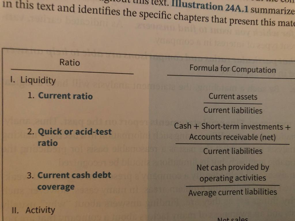 Do ratios for the three most recent years reported for Wallmart. You