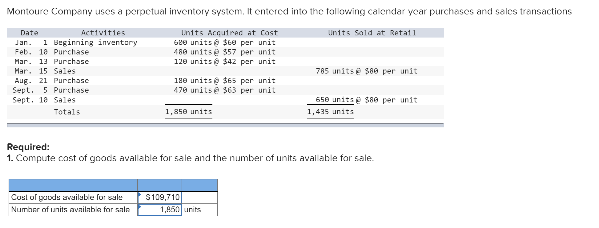 Compute the cost assigned to ending inventory using (a) FIFO, (b)