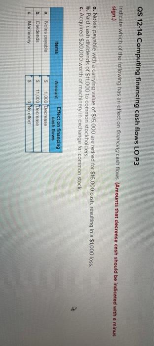 QS 12-14 Computing financing cash flows LO P3 Indicate which of