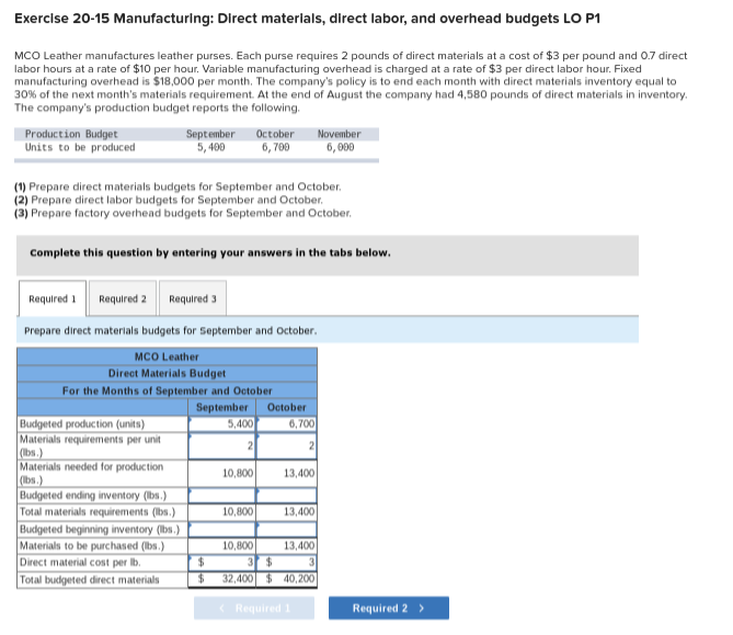 Exercise 20-15 Manufacturing: Direct materials, direct labor, and overhead budgets LO