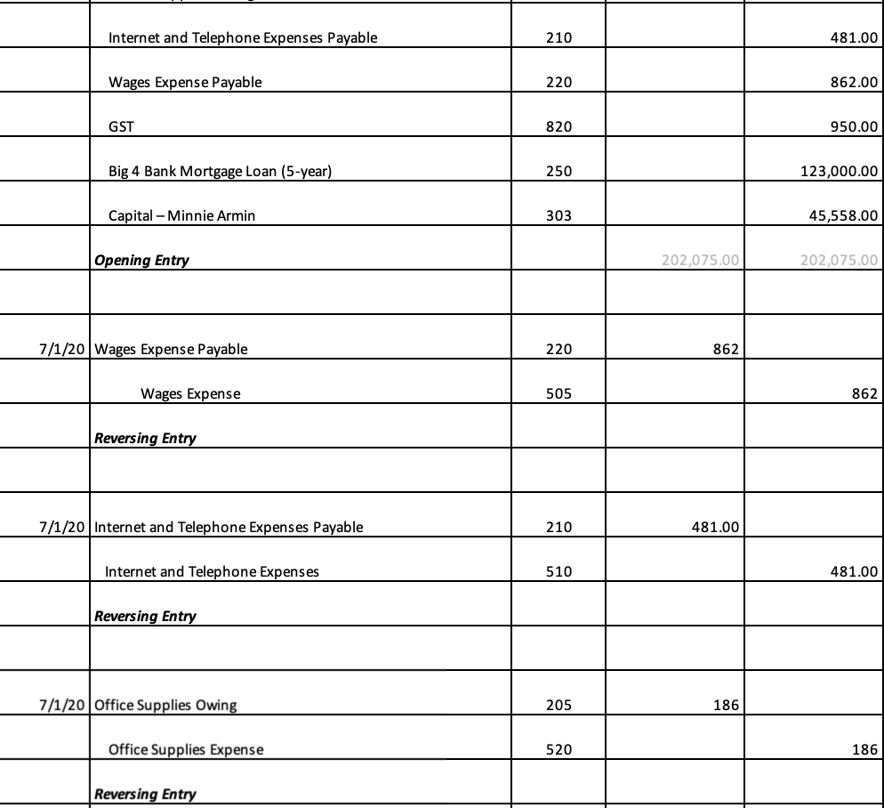 update the Ledger accounts as required. (The transactions below include previous transactions