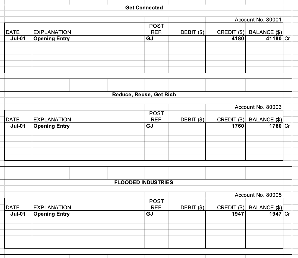 Sold 40 Energy Saving light globes on credit to Unplugged Ltd for