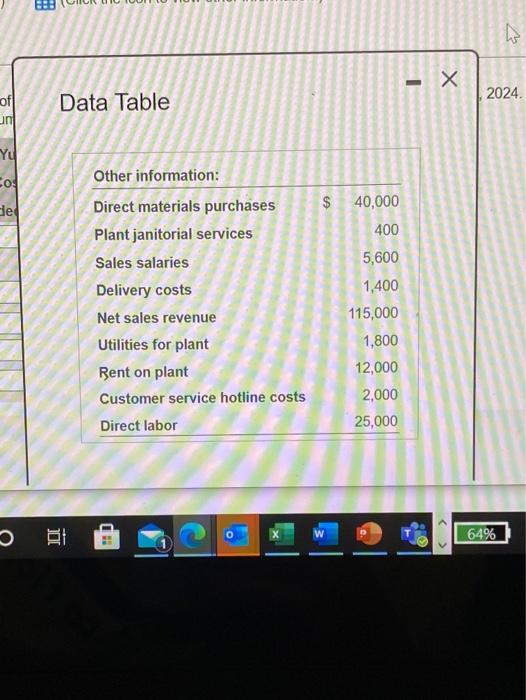 Work-in-Process Inventory Finished Goods Inventory Beginning Ending $ 13,800 $ 9,000 0