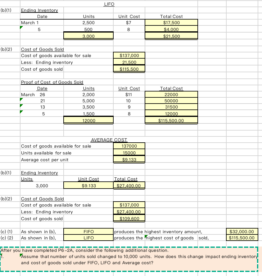 a number of units sold changed to 10,000 units. How does this