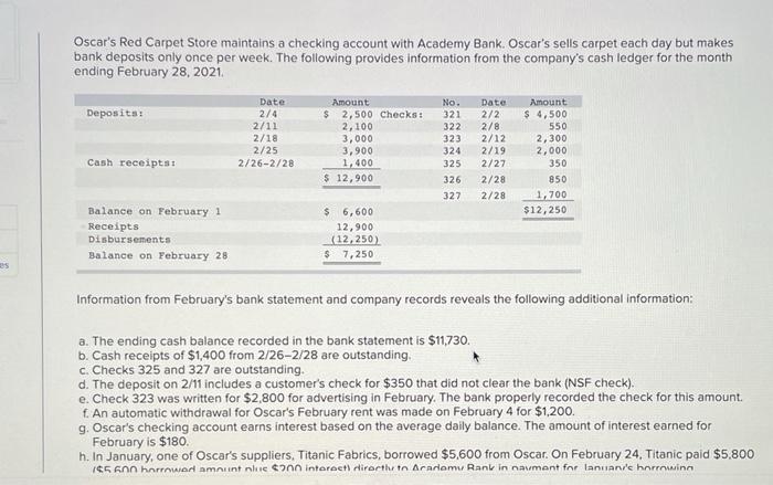  Oscar's Red Carpet Store maintains a checking account with Academy Bank.