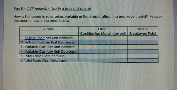 accordingly. 2. Round all answers to two decimal places. Parti-Use CVP to