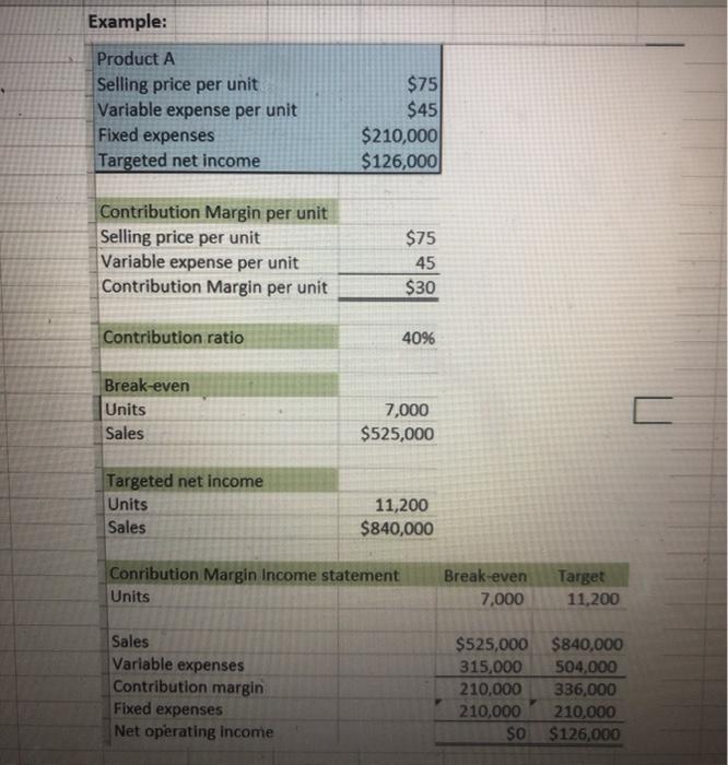  Example: Product A Selling price per unit Variable expense per unit