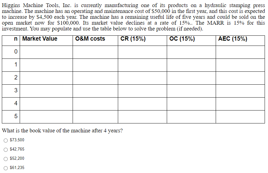 please as soon as possible Higgins Machine Tools, Inc. is currently manufacturing
