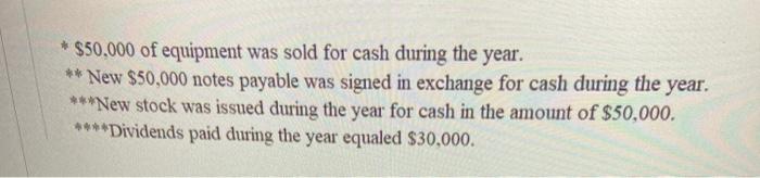 Balance Sheet, and Additional Information shown below to answer this question and