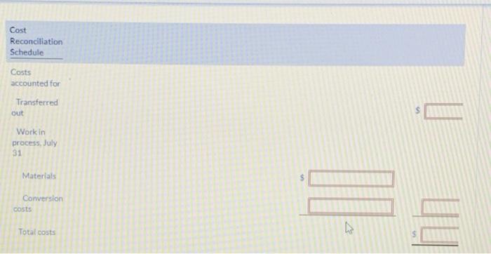 in process units, July 1 Units started into production Work in process