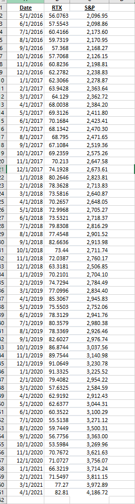 Raytheon Company and the Standard & Poors 500 Index. Suppose you have
