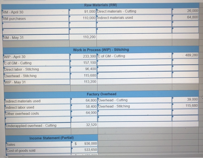 the jounal entires Sierra Company manufactures soccer balls in two sequential processes: