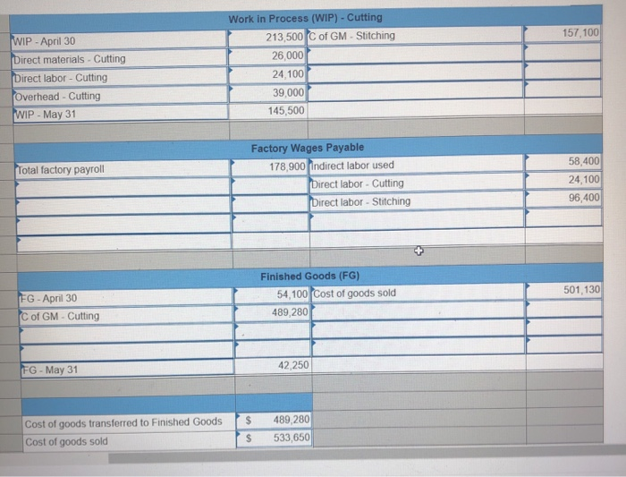 Cutting and Stitching. All direct materials enter production at the beginning of