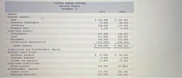 Systems are provided. $2,520,000 3,000 2,523,000 VIRTUAL GAMING SYSTEMS Income Statement For