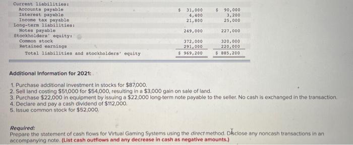 the Year Ended December 31, 2021 Not sales Gain on sale of