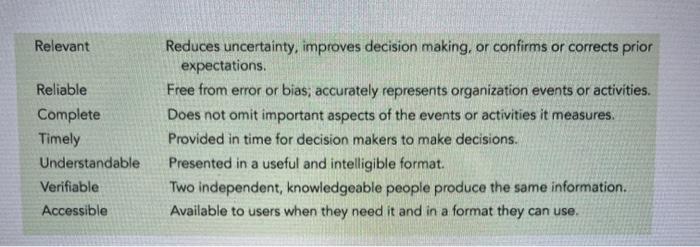  Table 1-1 Question 3 using table 1-1 Info for Question 5