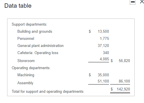  the last is the job information - x Data table $