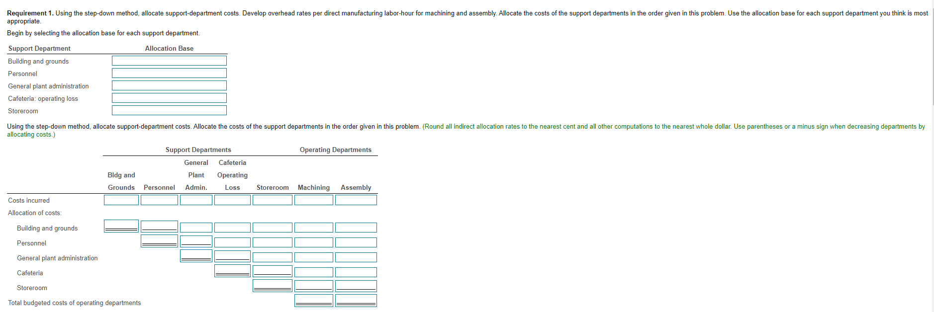 loss Storeroom Operating departments: Machining Assembly Total for support and operating departments