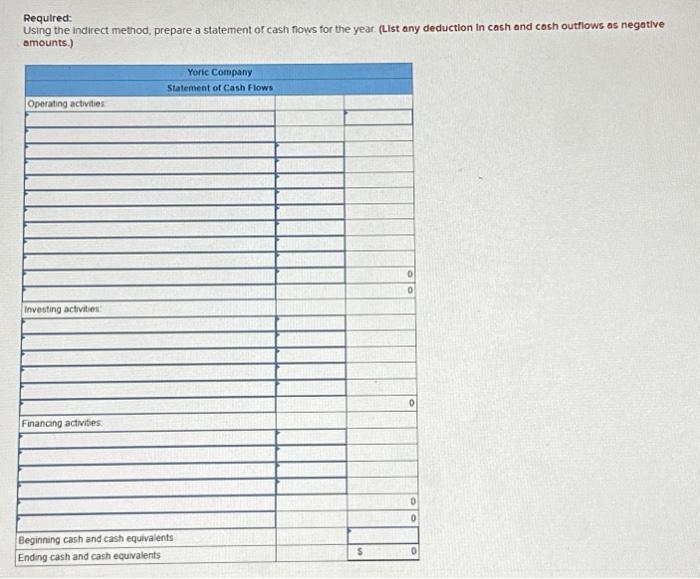 sheet accounts for the past year as follows The following additionar information