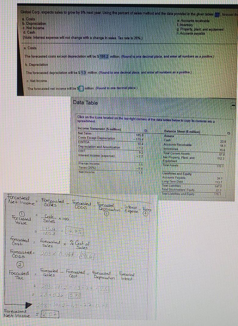 Where did I go wrong? It says that the answer is