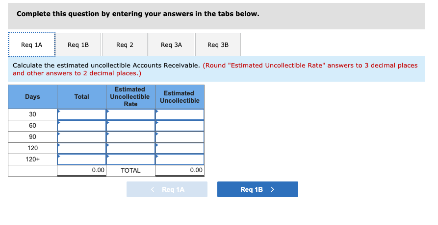 *Must have IDEA Data Files from Connect* Overall Skills Assignment 3: Keystone