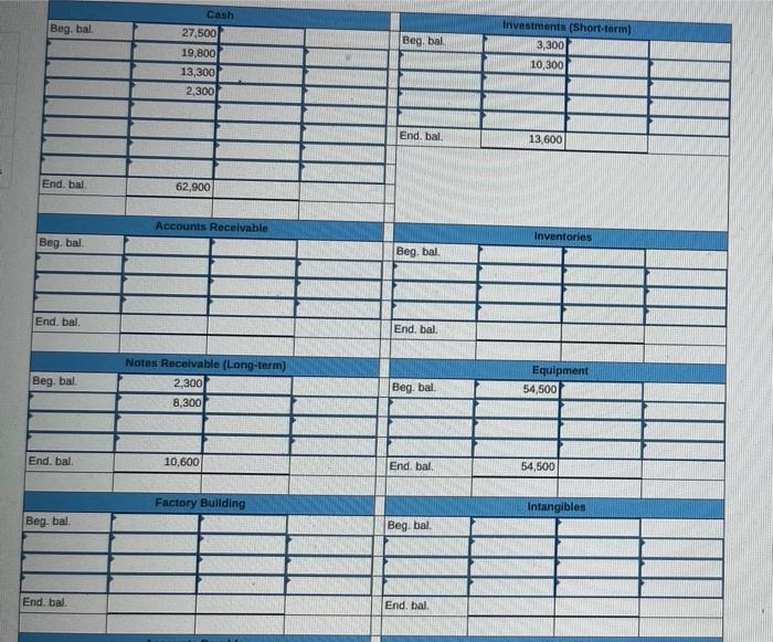 (long-term) Contributed capital Retained earnings $4,300 10,300 3,300 8,300 54,500 103,000 37,800