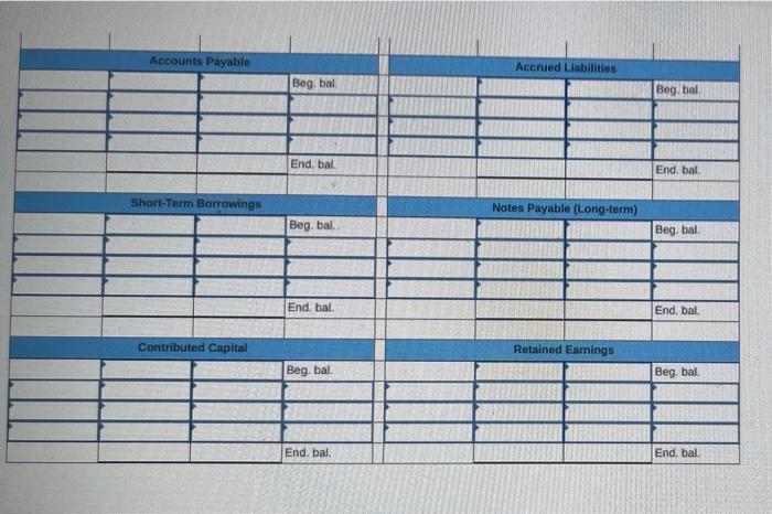 During the year 2021, the following summarized transactions were completed a. Purchased