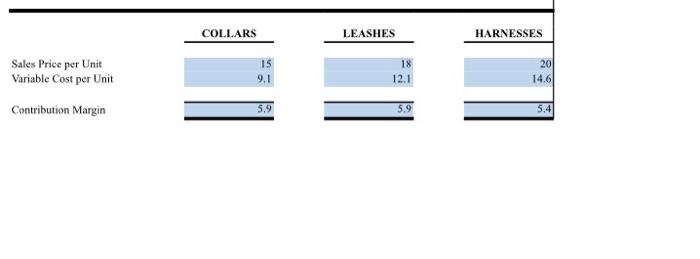 Item Fixed Costs High-tensile strength nylon webbing Polyesterylon ribbons Buckles made of