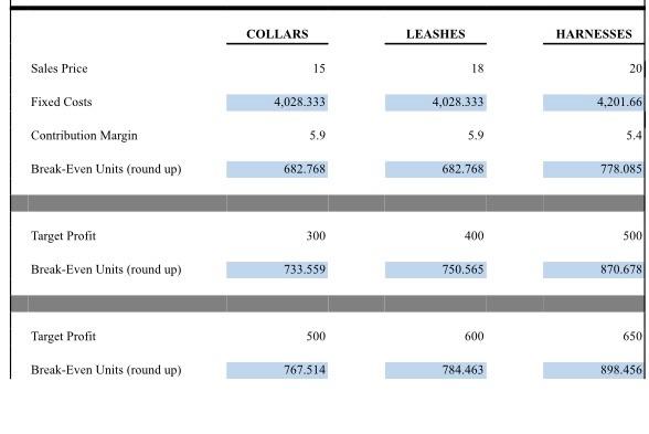 cast hardware $4.00 53.00 $2.00 $0.10 Price tags Collar maker's salary (monthly)