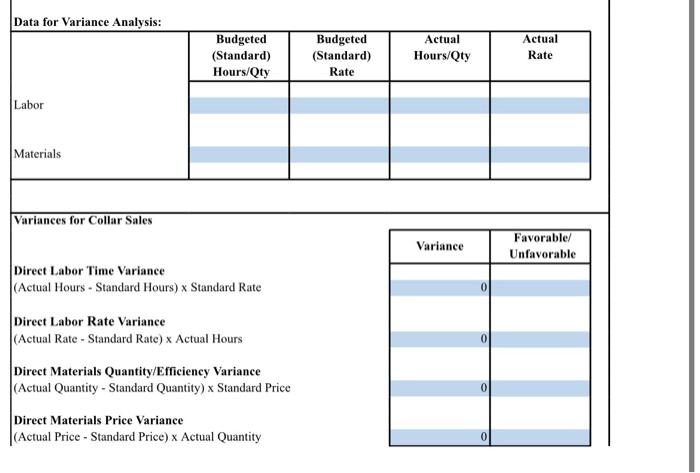Total Variable Costs per Collar 9.1 Total Fixed Costs 4,028.333 Item Fixed