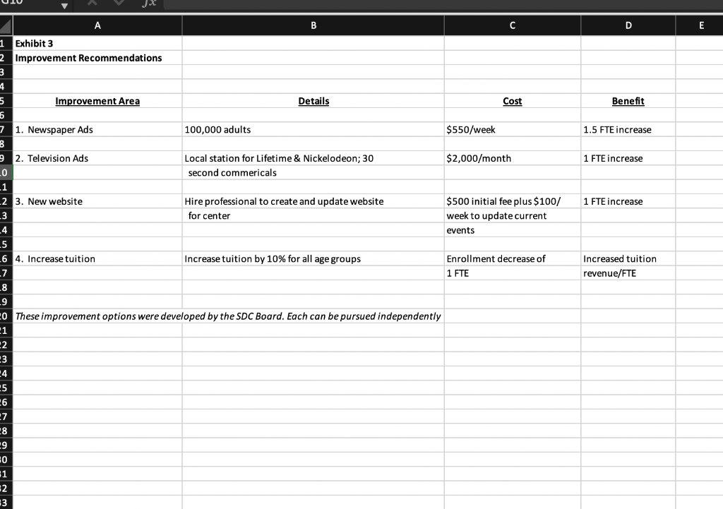 Quarter 2 25 28 60,000 67,200 0 0 o od 0 16,425