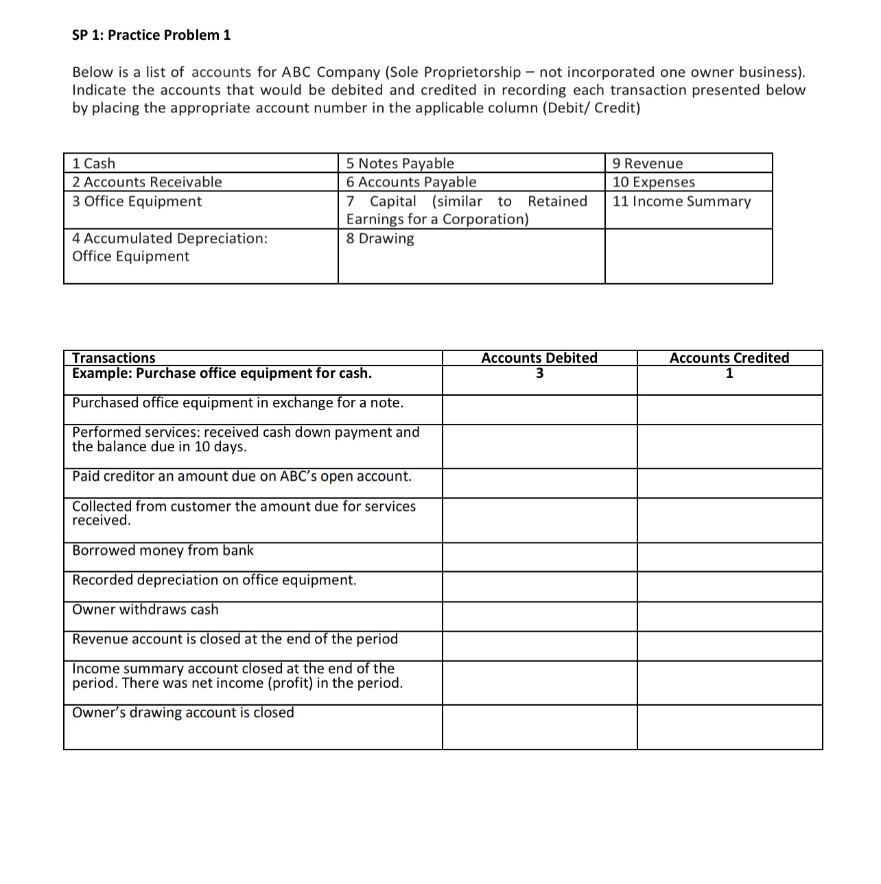  SP 1: Practice Problem 1 Below is a list of accounts