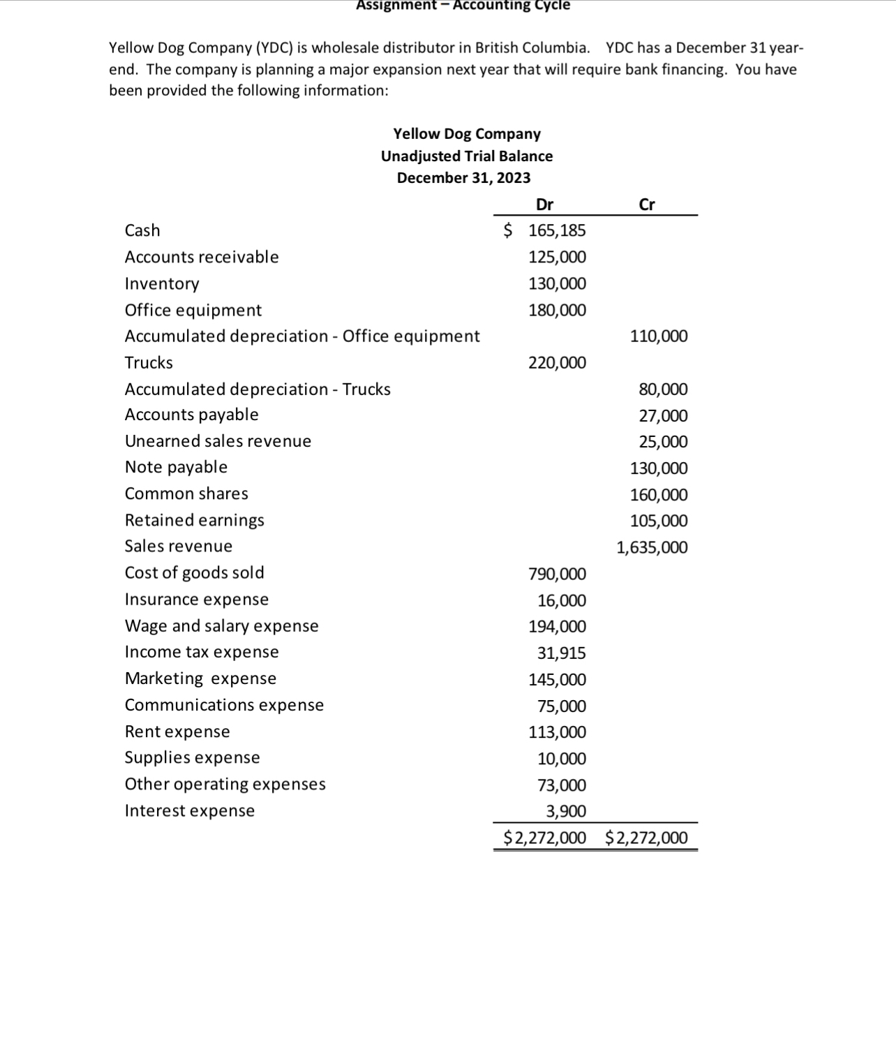  Question 1(continued)1. YDC purchased an insurance policy April 1,2023. The term