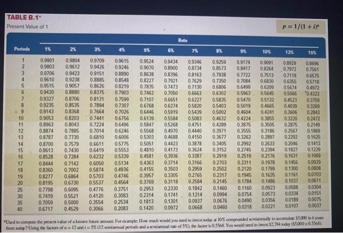 indicate completion. Retur Beyer Company is considering the purchase of an asset