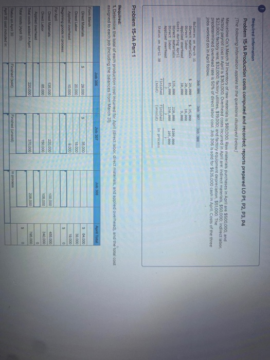  Required Information Problem 15-1A Production costs computed and recorded; reports prepared