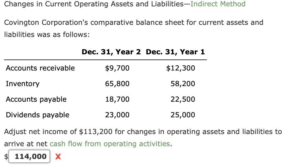  Changes in Current Operating Assets and LiabilitiesIndirect Method Covington Corporation's comparative