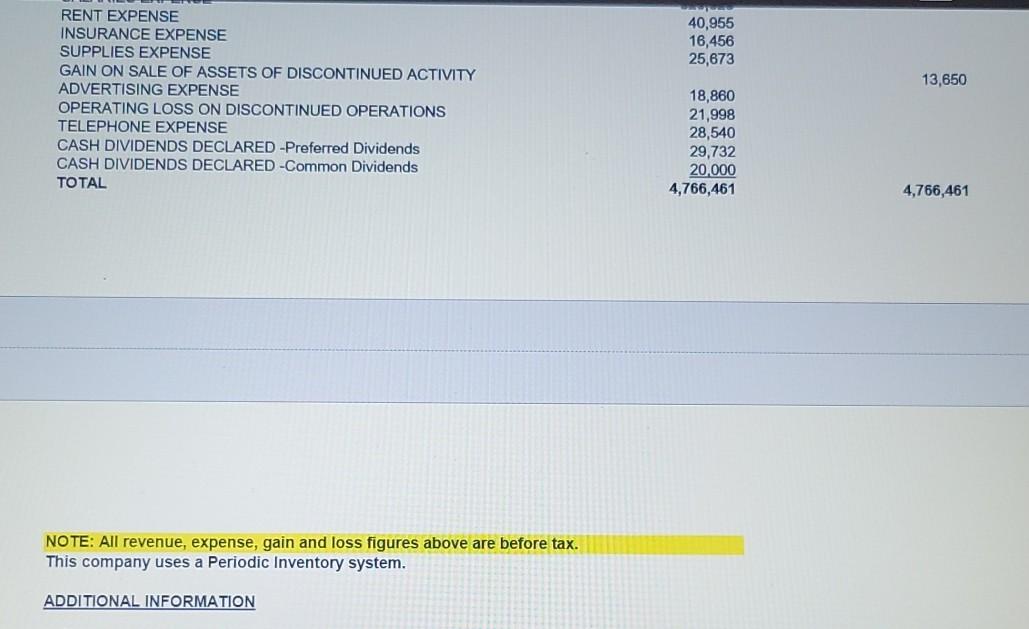 TRIAL BALANCE DECEMBER 31, 2020 ACCOUNTS DEBIT CREDIT 36,868 30,300 425,755 8,400