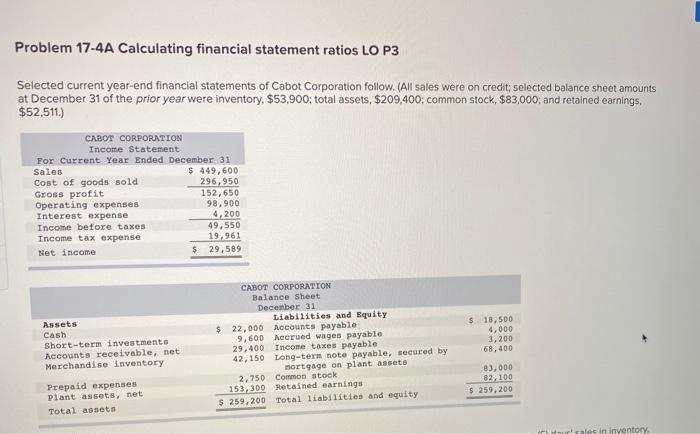  Problem 17-4A Calculating financial statement ratios LO P3 Selected current year-end