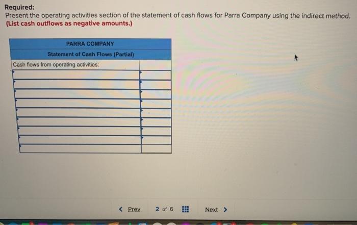 Loss on Sale of Equipment (Indirect Method) LO12-2 Parra Company completed its