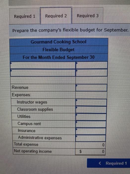 campus. Management has identified two cost drivers it uses in its budgeting